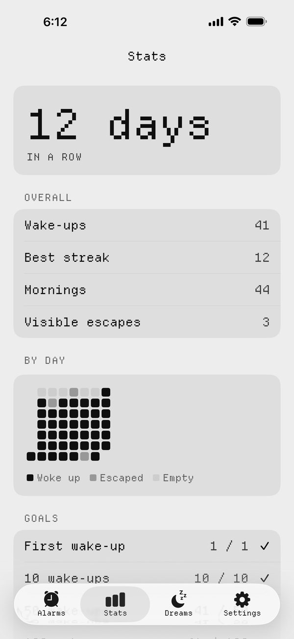 The stats screen: a streak of wake-ups, escapes and goals.